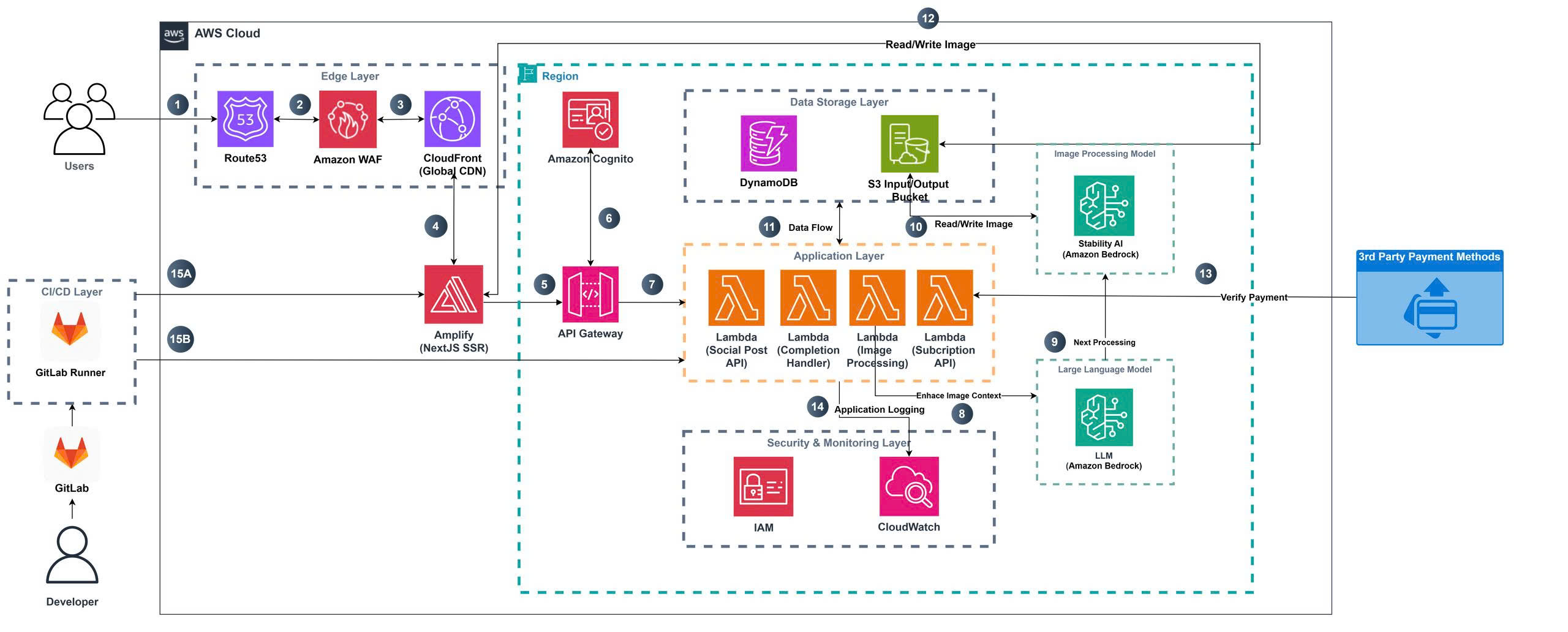 APT Magic MVP Architecture